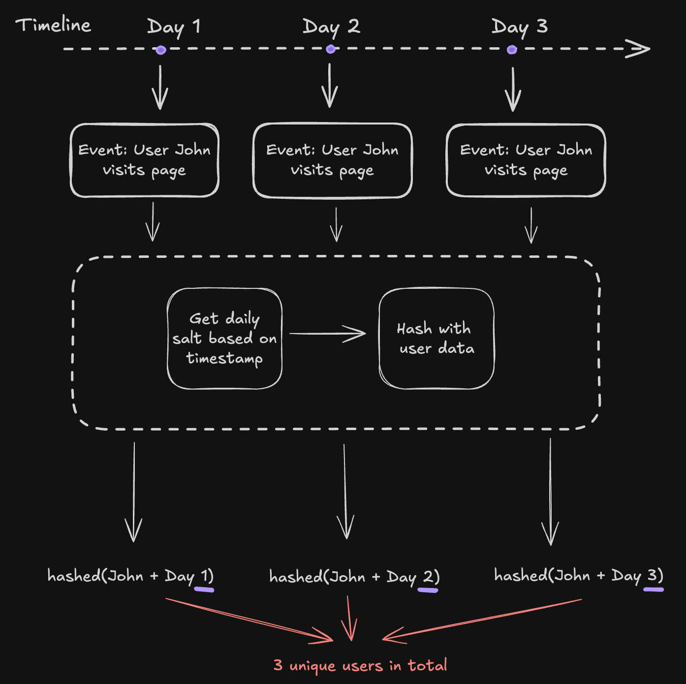 Tracking window explained