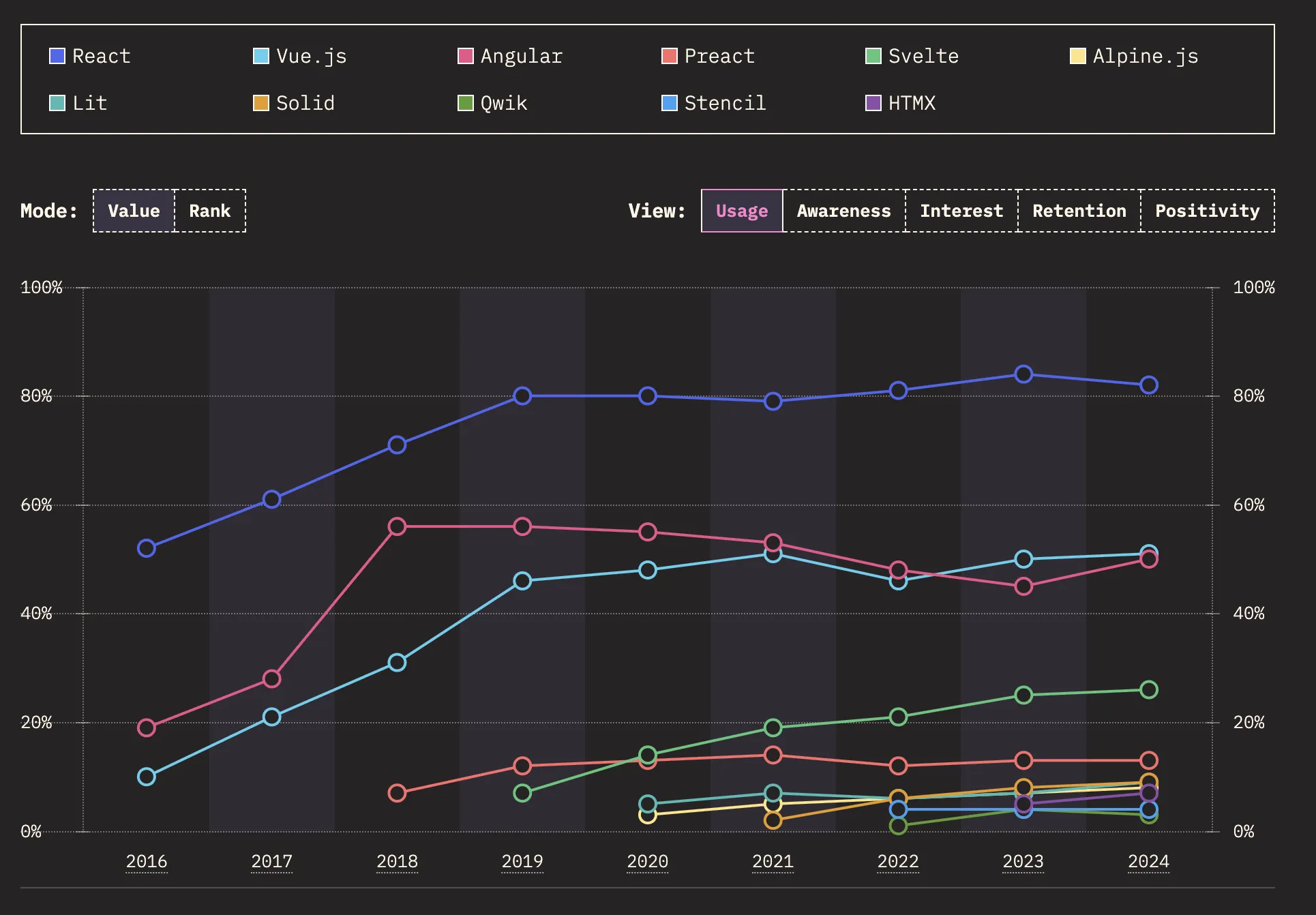 source - 2024.stateofjs.com