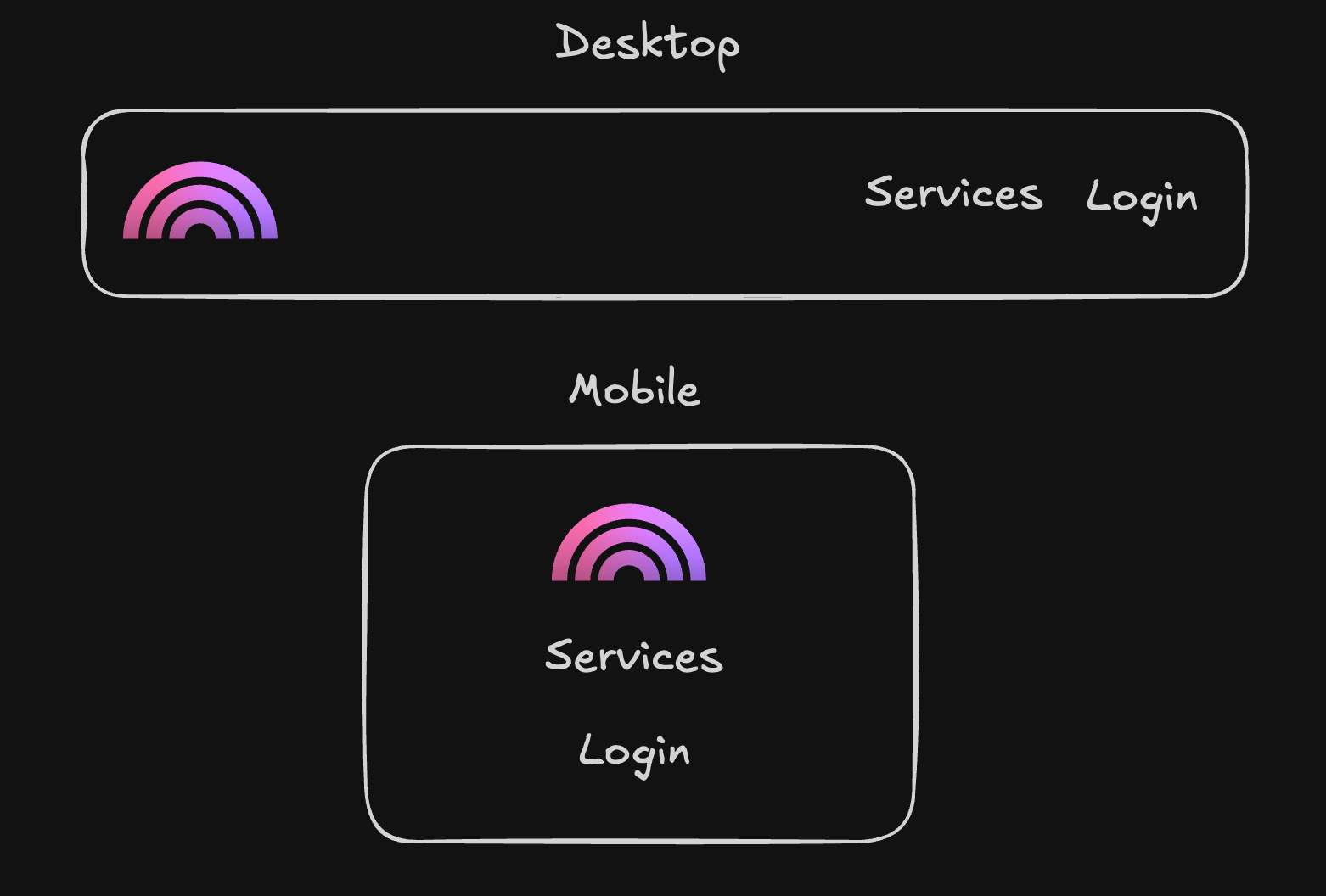 Responsive navigation bar created with flexbox showing desktop (horizontal) and mobile (vertical) layouts side by side