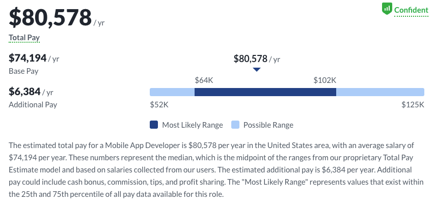 mobile developer salary